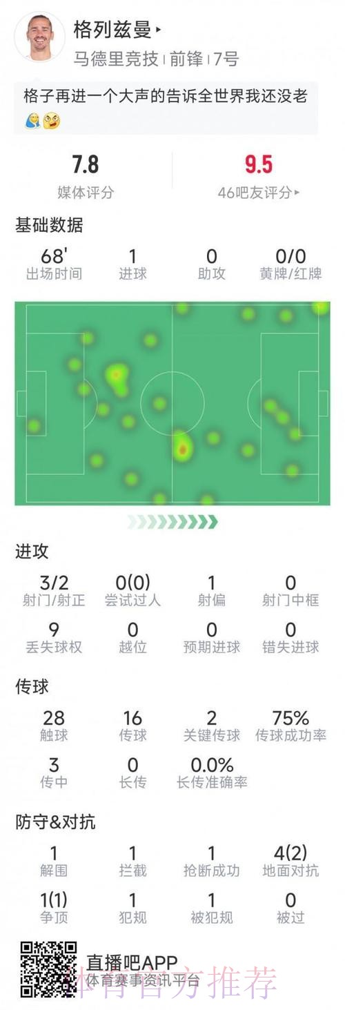 2026世界杯荷兰格列兹曼数据统计权威解读