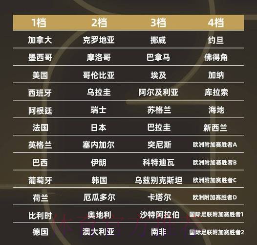 世界杯强队排名下载 世界杯强队排名下载