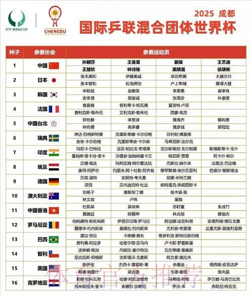 世界杯小组赛赛程一览