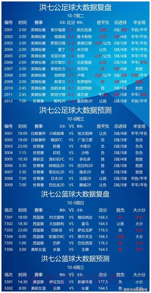 世界杯胜负预测网站 世界杯胜负预测网站