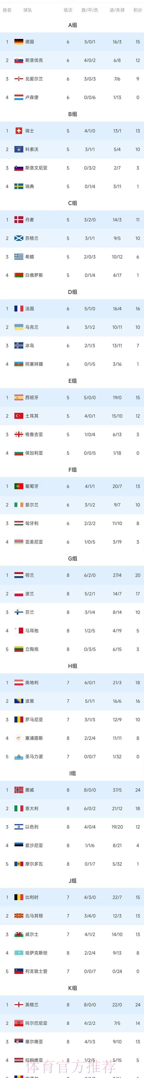 世界杯积分榜地址