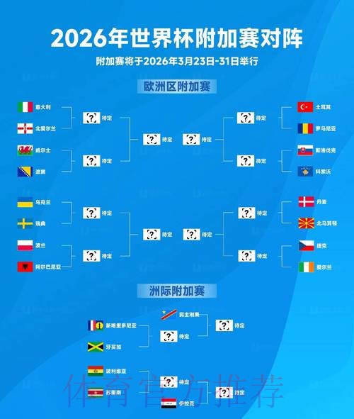 2026世界杯预测最新地址热门