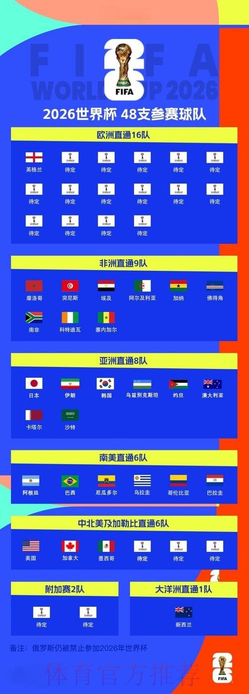 2026世界杯预测最新地址热门